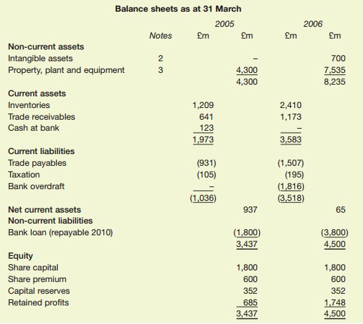 1792_Balance sheet 31 March.jpg